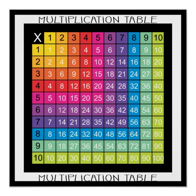 Tabla de multiplicación supercoloreada (Anverso)