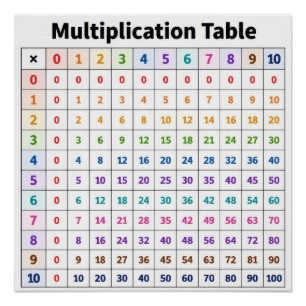 Tabla de Multiplicar