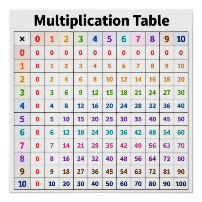 Tabla de Multiplicar (Anverso)