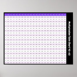 Tabla de multiplicar 40 > 60 | Póster de tablas de