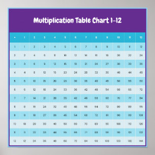 Tabla de multiplicar del 1 al 12   Póster de las t