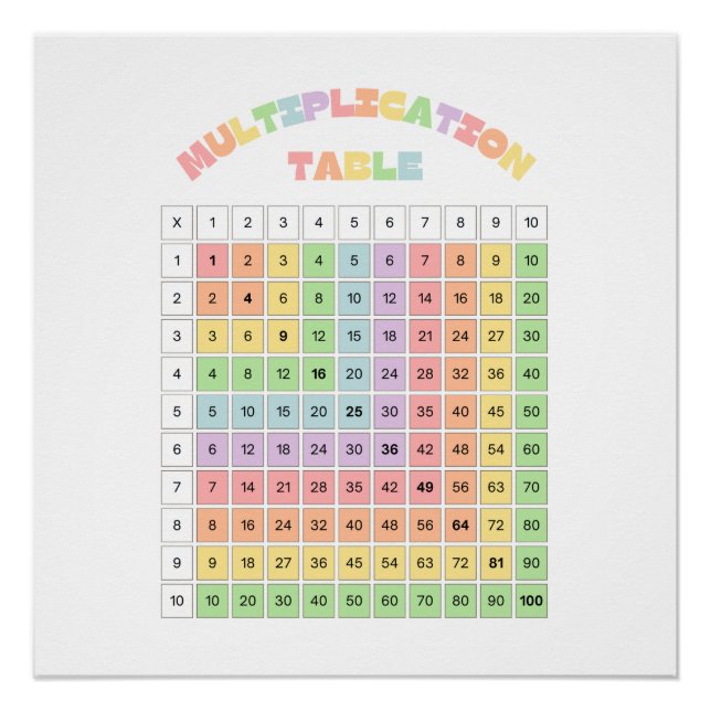 Tabla de Multiplicar para Aula (Anverso)