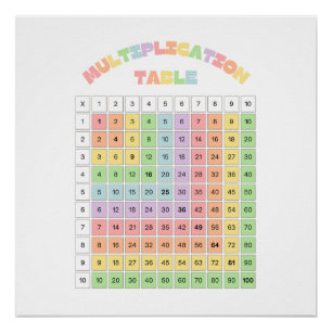 Tabla de Multiplicar para Aula