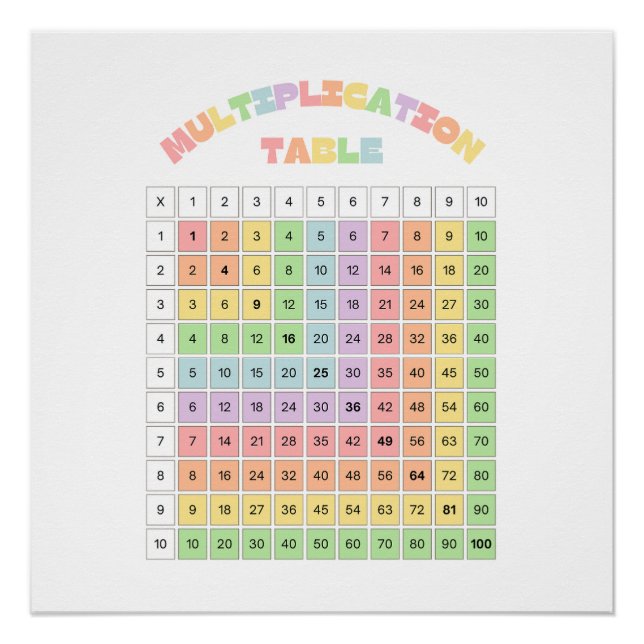 Tabla de Multiplicar para Aula (Anverso)