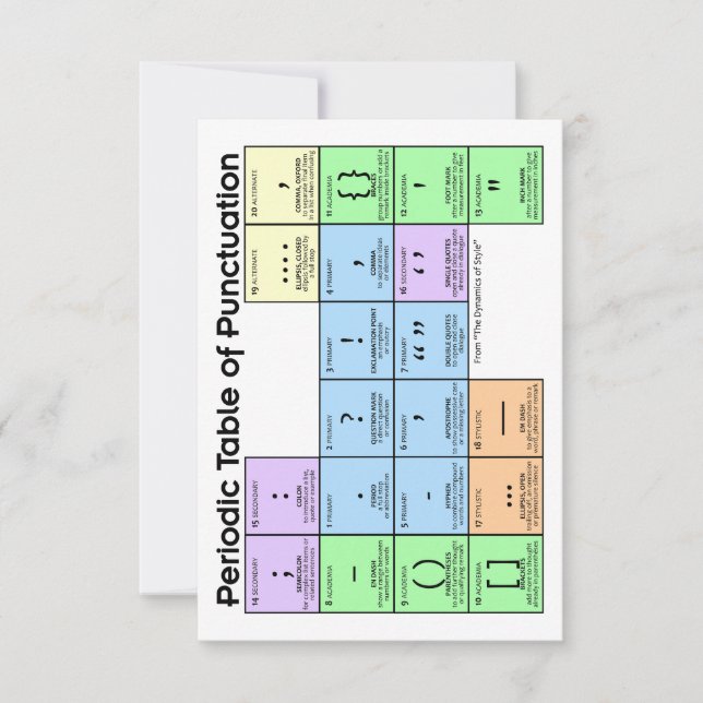 Tabla de períodos de tarjetas de puntuación (Anverso)