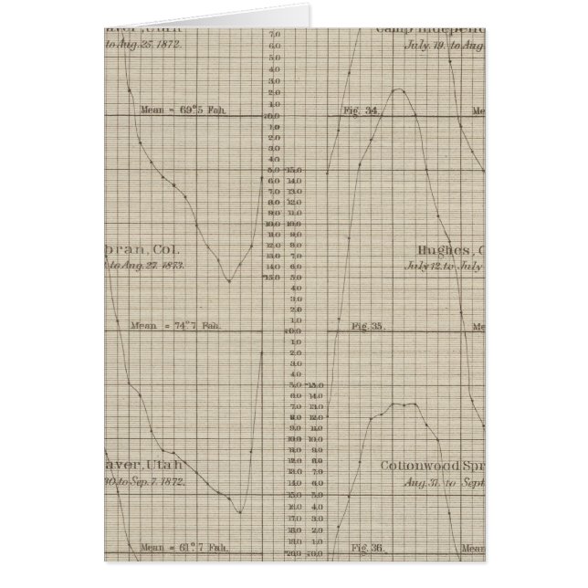 Tabla de temperatura diurna (Frente)