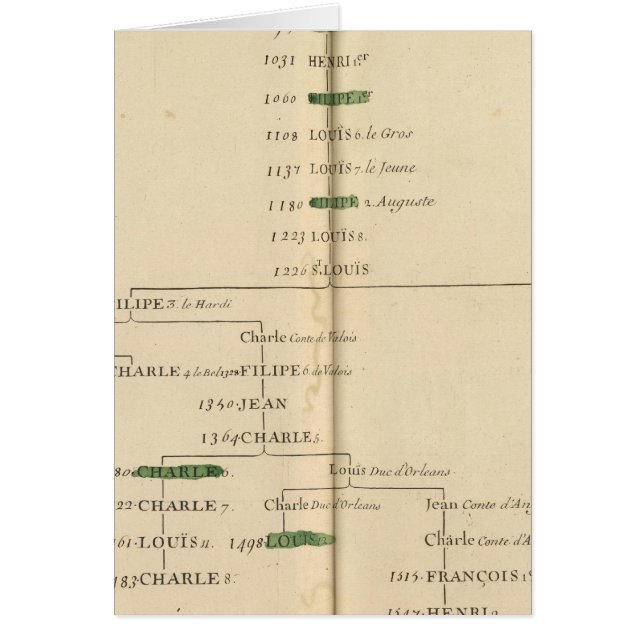 Tabla genealógica, Francia 4 (Frente)