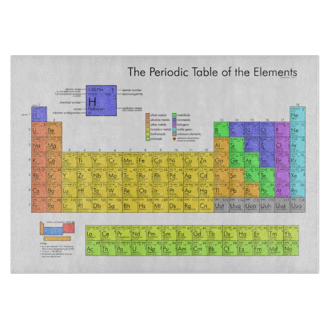 Tabla periódica científica de los elementos (Anverso)