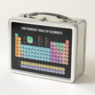 Tabla periódica de elementos