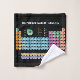 Tabla periódica de elementos arrojar almohada