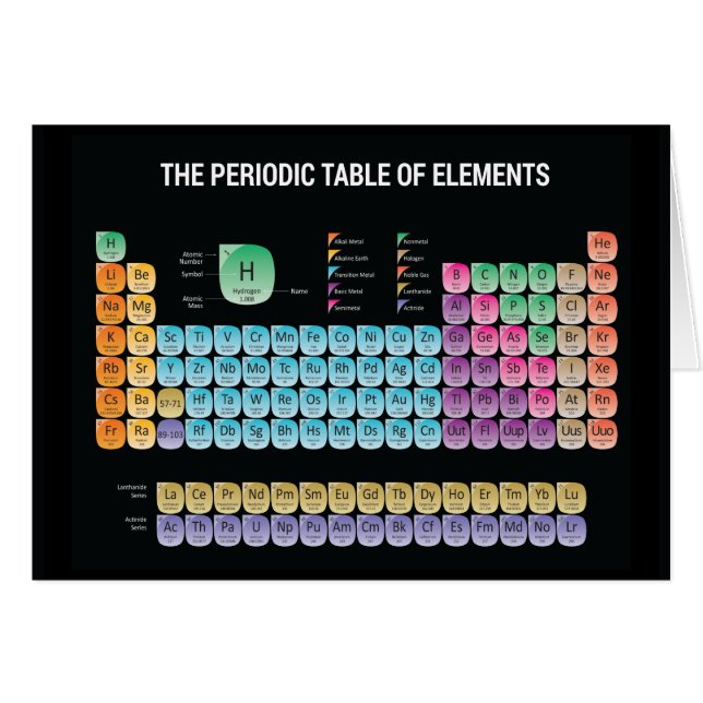 Tabla periódica de elementos arrojar almohada (Anverso (Horizontal))