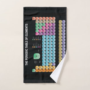 Tabla periódica de elementos arrojar almohada