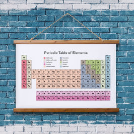 Tabla periódica de elementos Tapiz colgante
