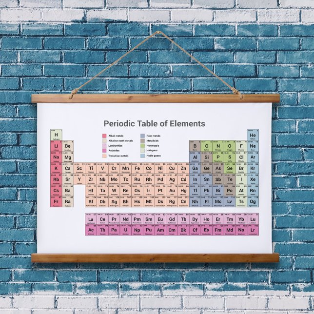 Tabla periódica de elementos Tapiz colgante (Periodic Table of Elements Hanging Tapestry)