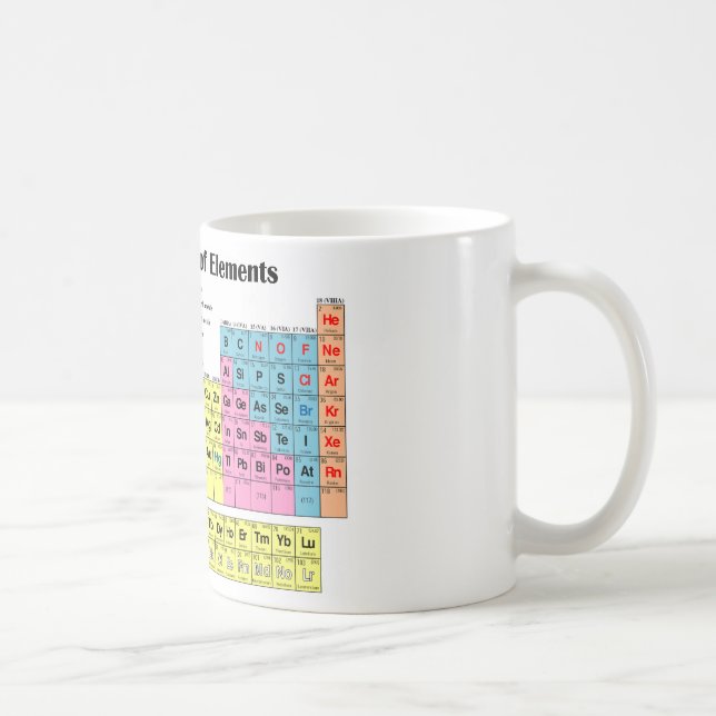 Tabla periódica de la taza de elementos (Derecha)