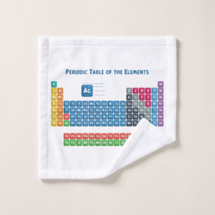 Tabla periódica de los elementos 2