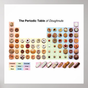 Tabla periódica de posters de Donuts