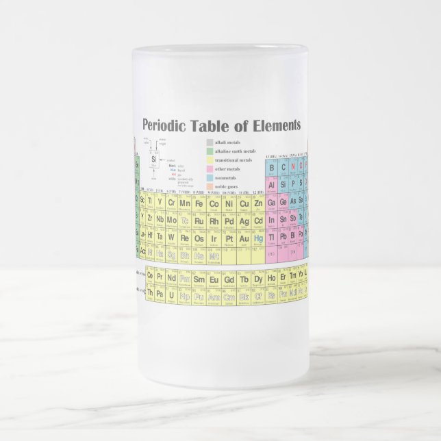Tabla periódica de taza helada de los elementos (Centro)