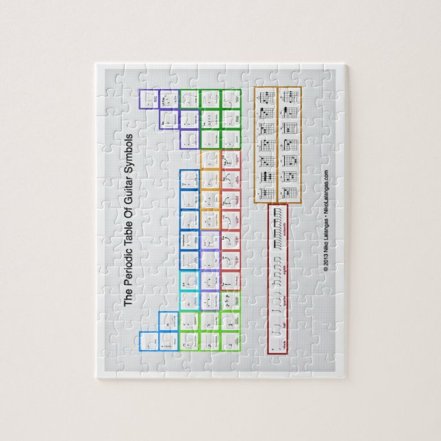 Tabla periódica del rompecabezas de símbolos de gu (Vertical)