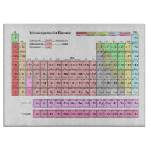 Tabla Periódica Grande para Tablón de Cortar