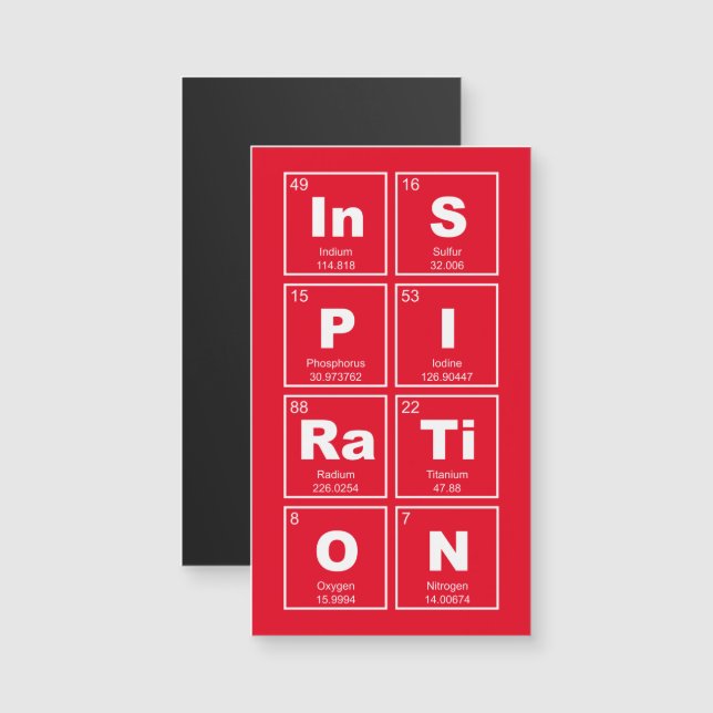 Tabla química periódica de elementos: InSPIRaTiON (Anverso/Reverso)
