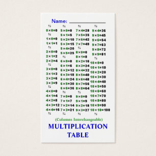 Tablas de la multiplicación Quik-Referencia/de la