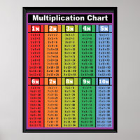 Tablas de multiplicación Tiempos 1 a 10 Posters 18