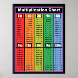 Tablas de multiplicación Tiempos 1 a 10 Posters 18