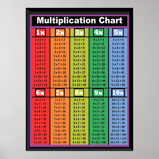 Tablas de multiplicación Tiempos 1 a 10 Posters 18 (Frente)