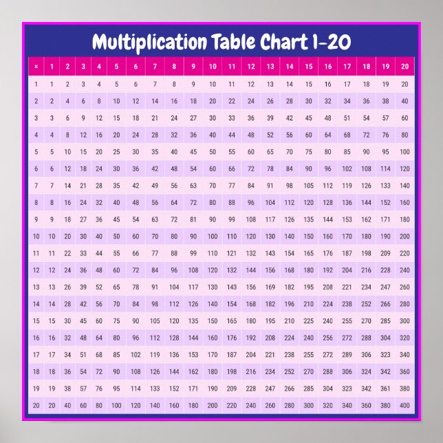 Tablas de multiplicar del 1 al 20 | Póster de cuad (Frente)