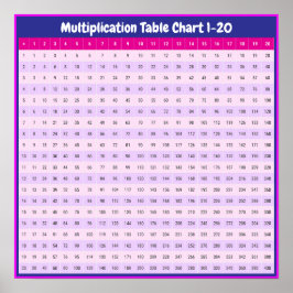 Tablas de multiplicar del 1 al 20 | Póster de tabl