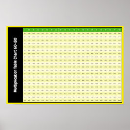 Tablas de multiplicar del 80-100 | Póster de gráfi