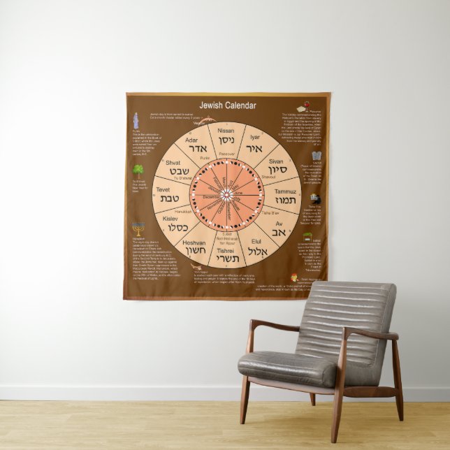 Tapiz Calendario judío (In situ)