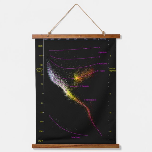 Tapiz Con Marco De Madera Hertzsprung Russell HR HRD diagrama de estrellas (Anverso)