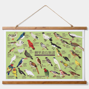 Tapiz Con Marco De Madera Ilustracion japonés vintage del Atlas de Aves