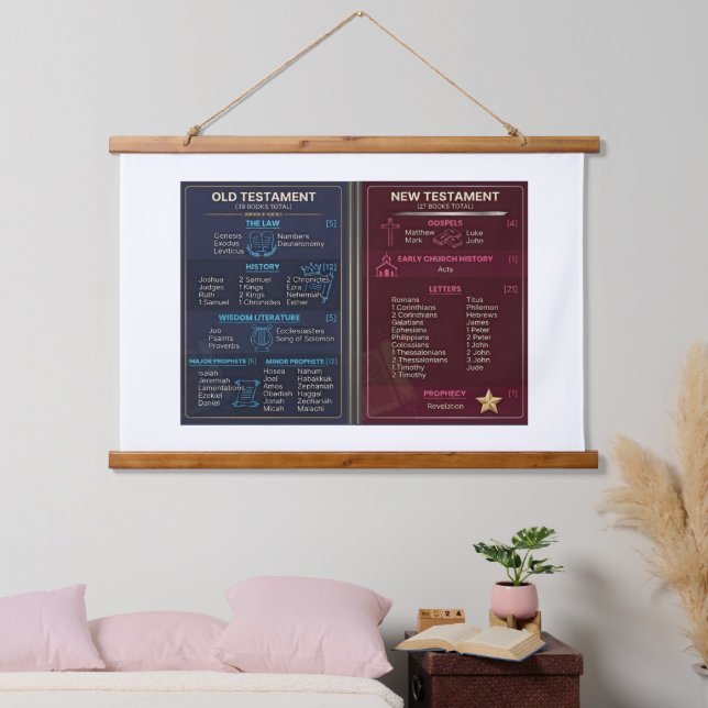 Tapiz Con Marco De Madera Libros de la Biblia (Dormitorio)