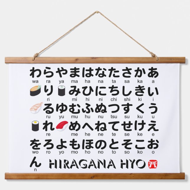 Tapiz Con Marco De Madera Mesa Hiragana japonesa (Sushi) (Anverso )