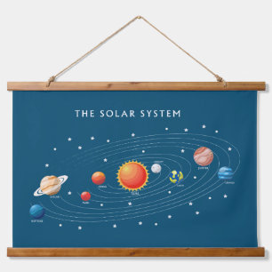 Tapiz Con Marco De Madera Planetas de sistemas solares