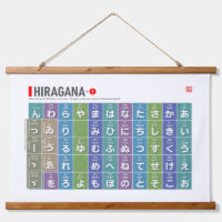 Tabla de Hiragana 01 -