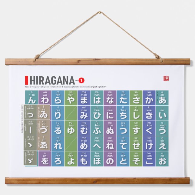 Tapiz Con Marco De Madera Tabla de Hiragana 01 - (Anverso )