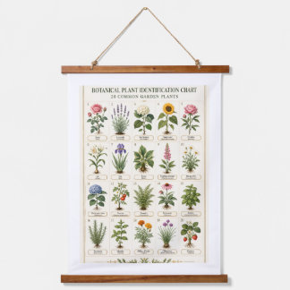 Tapiz Con Marco De Madera Vintage Botanical Plant Identification Chart