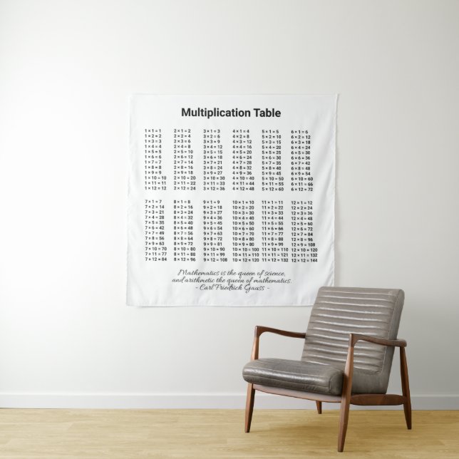 Tapiz de tabla de multiplicación (In situ)