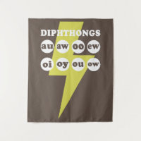 Dipthong aprendiendo inglés con fonía