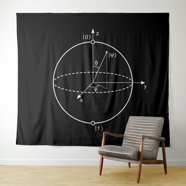 Tapiz Esfera de Bloch | Física / Matemáticas del Bit Cuá (In situ (horizontal))