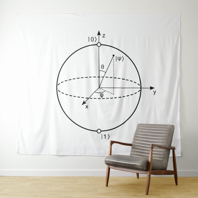 Tapiz Esfera de Bloch | Física/Matemáticas del bit cuánt (In situ (horizontal))