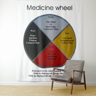Tapiz Medicine Wheel Words XLarge Tapestry