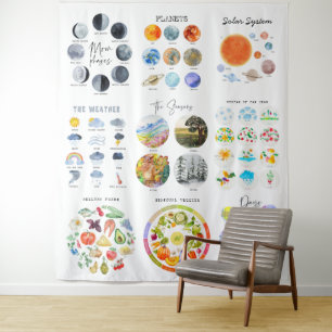 Tapiz Planetas, temporadas, aula educativa meteorológica