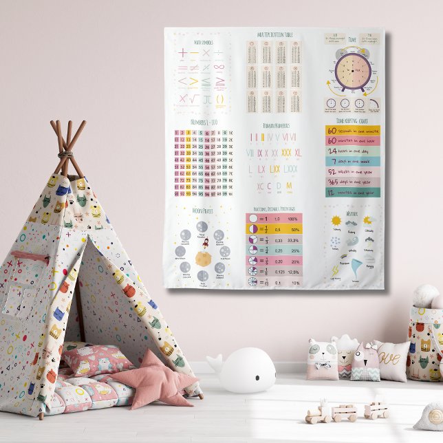 Tapiz Reloj de aprendizaje educativo de matemáticas para (Subido por el creador)