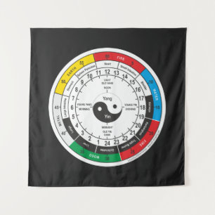 Tapiz Reloj del cuerpo de la medicina tradicional china 