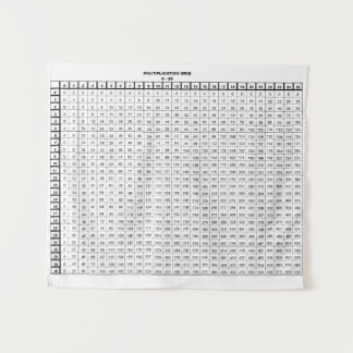 Tapiz Tabla de multiplicación